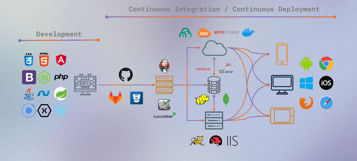Orbe Source Technologies